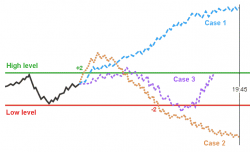 breakout-proorder-cases