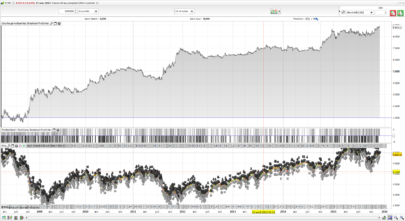 Automated breakout trading strategy on French CAC40