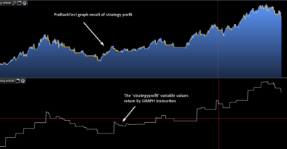 Trading the strategy profit curve