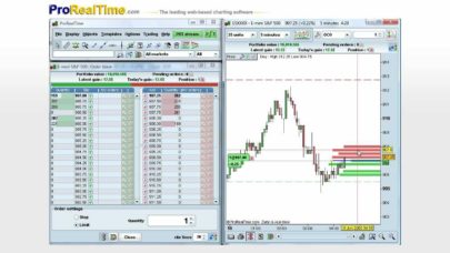 PaperTrading on Futures