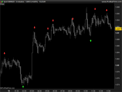 DRAWARROW UP and DOWN examples