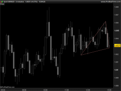 DRAWTRIANGLE example