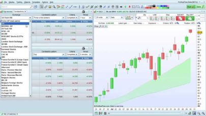 Candlestick pattern detection market scanner – ProRealTime