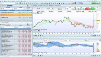 Top Movers: market scans based on pre-defined criteria – ProRealTime