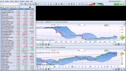 Manage multiple charts – ProRealTime