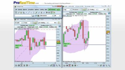 PaperTrading on Stocks