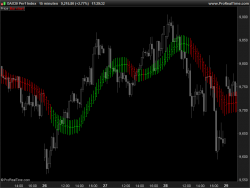 Smooth Heiken Ashi BarChart