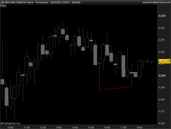 drawsegment on chart example