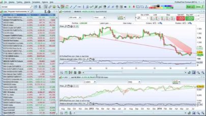 Display charts and change the instrument displayed – ProRealTime