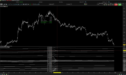 Most active hours of trading indicator