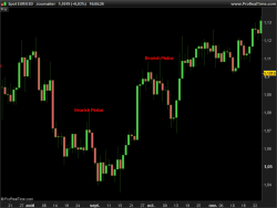 pinbar indicator prorealtime