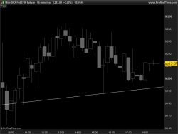 recent lows DRAWLINE