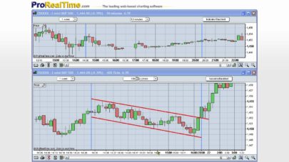 X-Tick charts