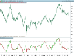 rsi-candlesticks