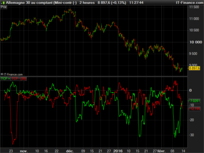 Trend Continuation Factor