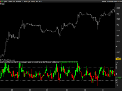 value chart prorealtime