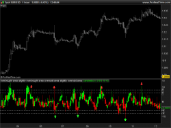 valuechart with alerts prorealtime