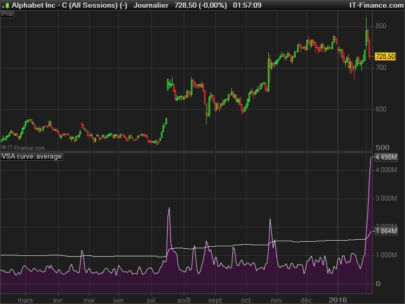 VSA deviation curve