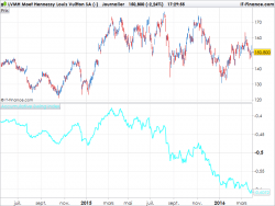 ACCUMULATIVE SWING INDEX