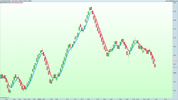 DAX30 Perf Index