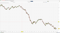 IG markets chart