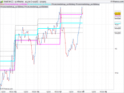 PriceLines indicator