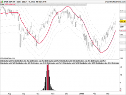 SPDR S&P 500