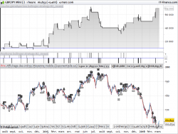 bollinger strategy