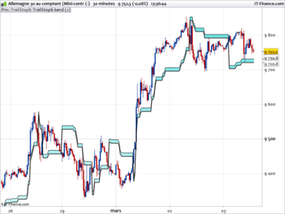 Britains percentage % stoploss