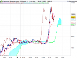 ichimoku prorealtime