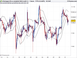 keltner channel with average true range prorealtime