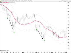 mean reversion dont work either