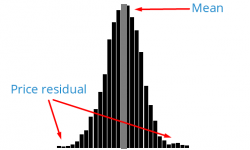 normal distribution