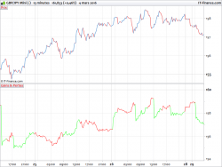 profit and loss indicator