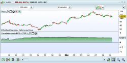 prorealtime correlation indicator