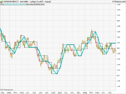 renko boxes MA