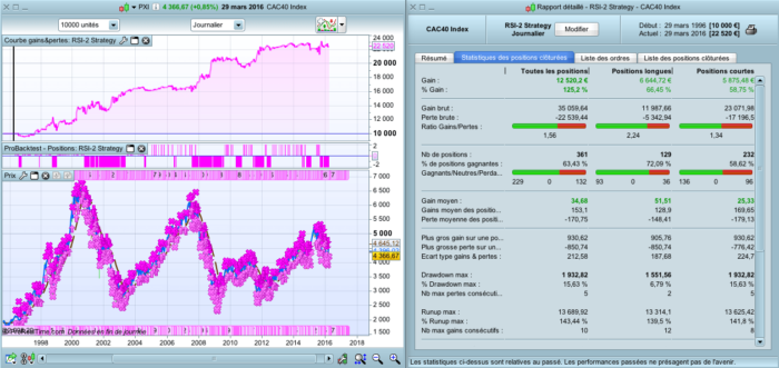 “RSI-2 Strategy” from Larry Connors