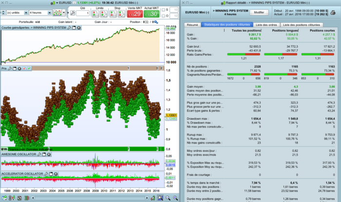 The “Winning Pips System”