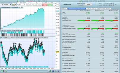 A "harami" trading strategy code for Daily EUR/USD