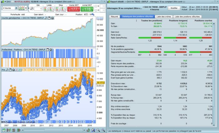 Day-Trading the DAX with the Trend