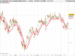 dynamic stoploss