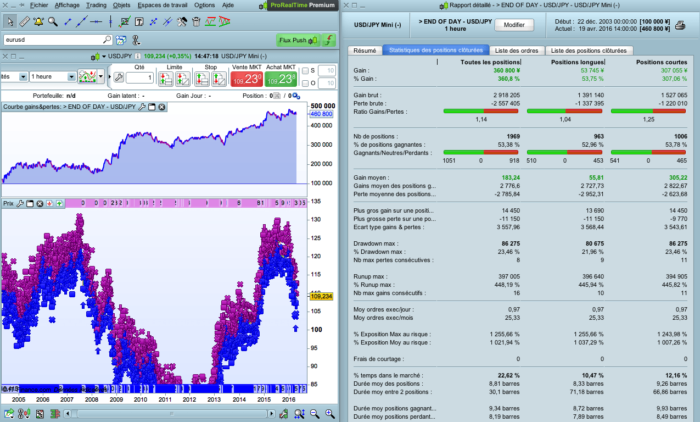 “End of Day” forex trading strategy for USD/JPY