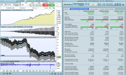 The "Forex BOUNCE" Code