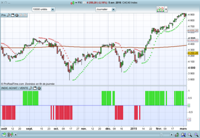 Simple "Buy / Sell" indicator