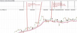 moving stoploss example