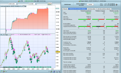 Winning when the market declines !