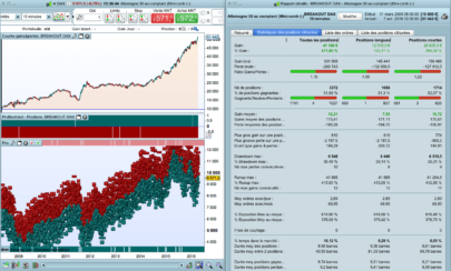 Simple "Dax Breakout" trading strategy code