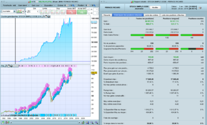 The "Stock Simple Code"