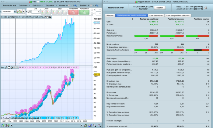 The “Stock Simple Code”