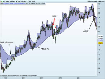 Cloud ATR trend indicator